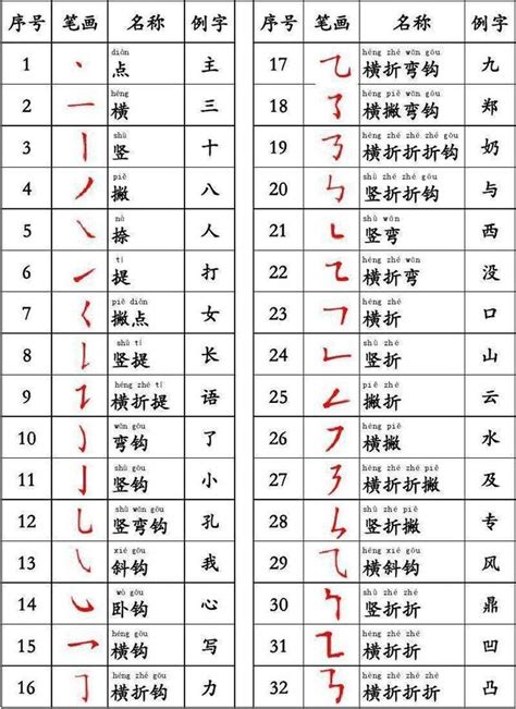 9畫字|全字筆畫為9的漢字